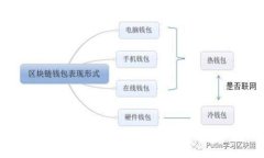 如何搭建和使用TPWallet M